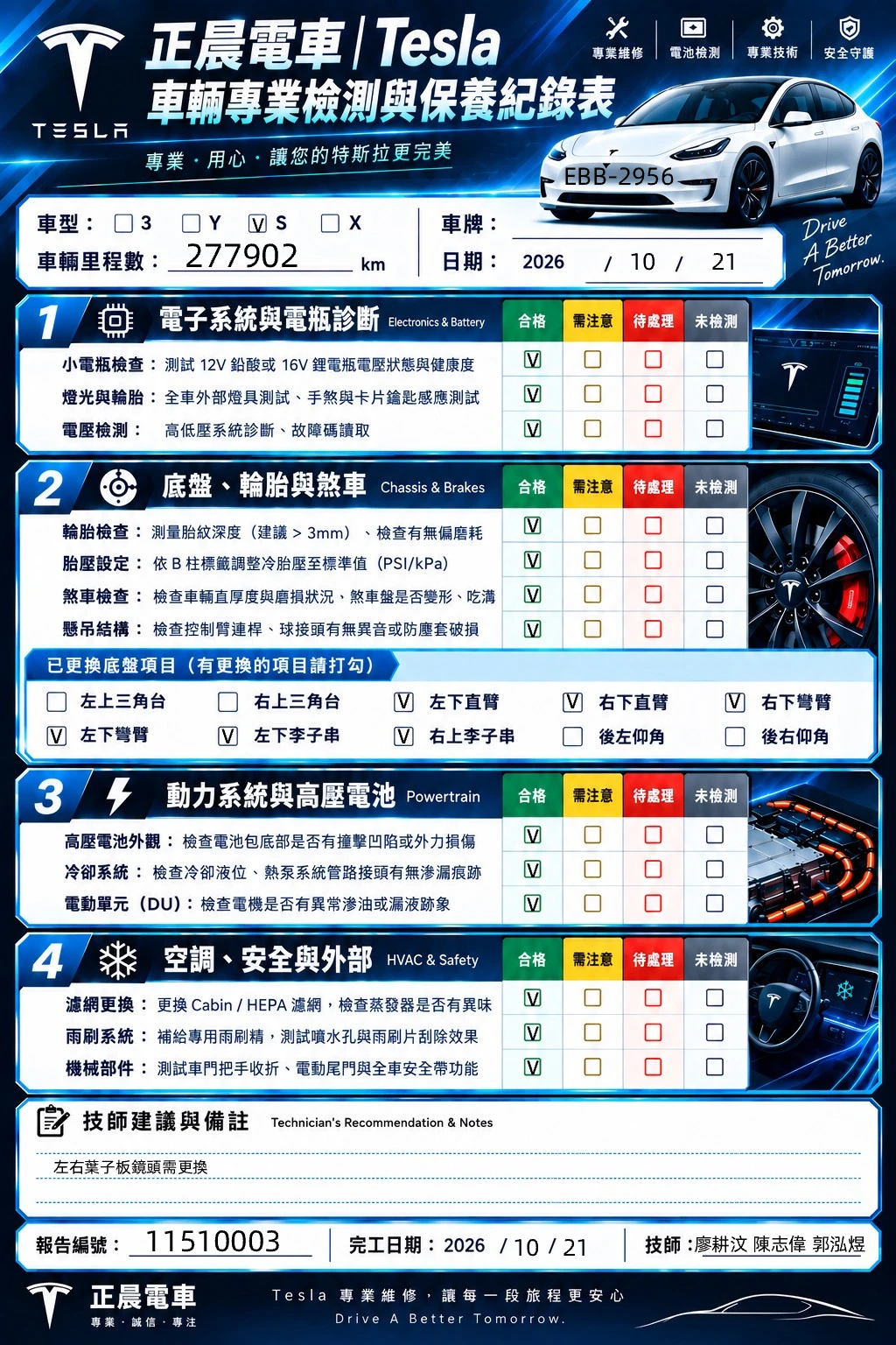 公開透明報告照片